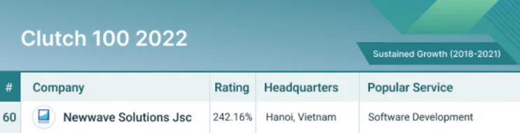 Newwave Solutions named one of Top 100 Companies for Sustained Growth 2022