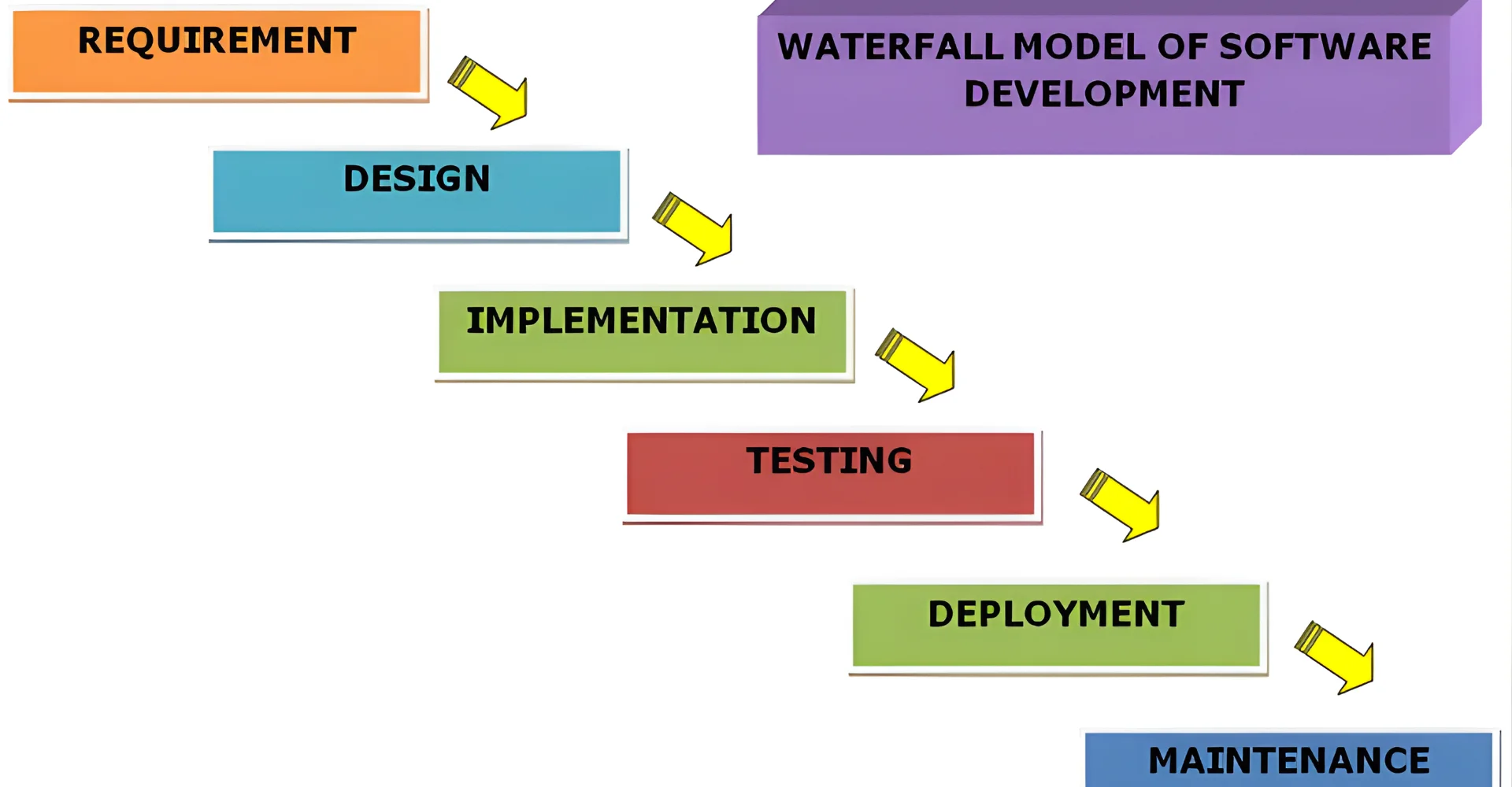 Traditional vs Agile Software Development: Which Method Suits Your Business? 4 What is Traditional Software Development