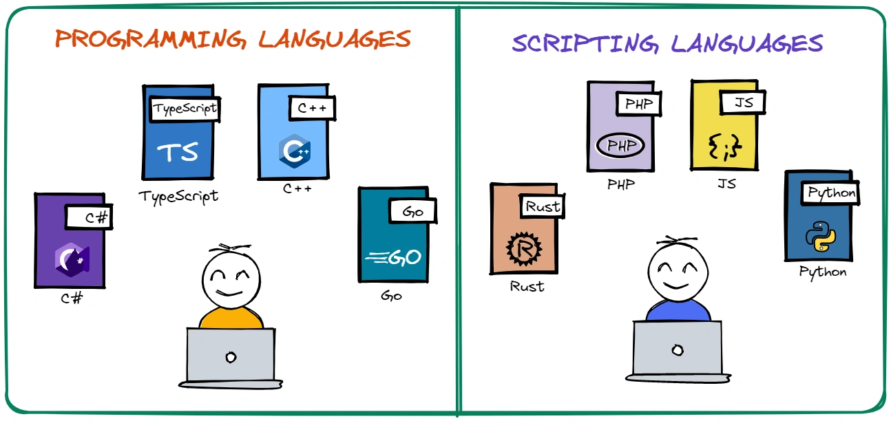 Scripting Languages