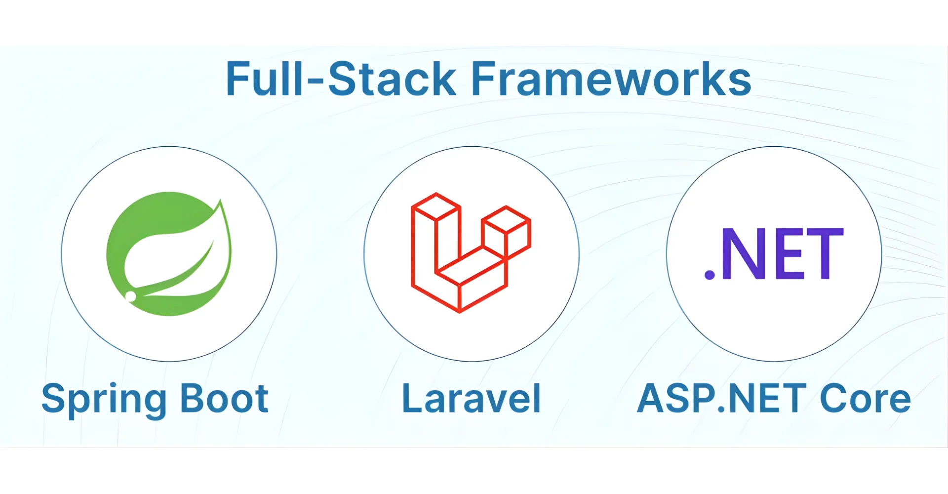 Software Development Frameworks: Benefits, Types & How To Choose 12 Full-Stack Frameworks