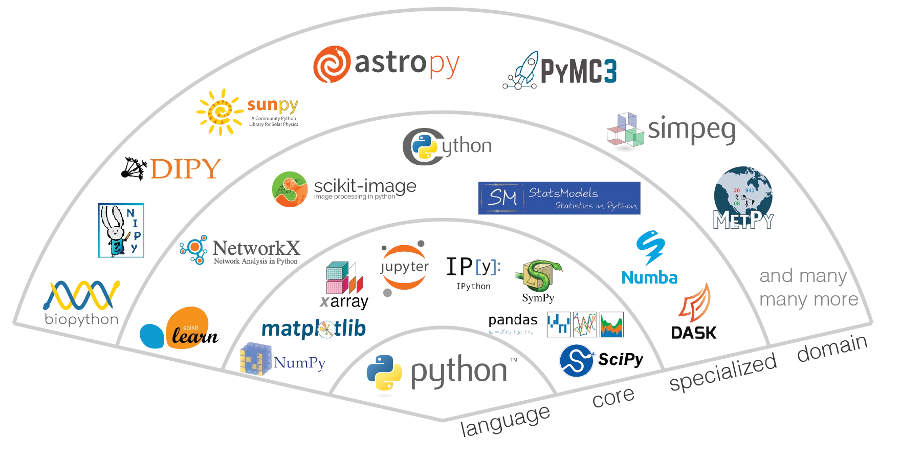 Python vs Java: Which Programming Language Is Better? 10 Python Ecosystem