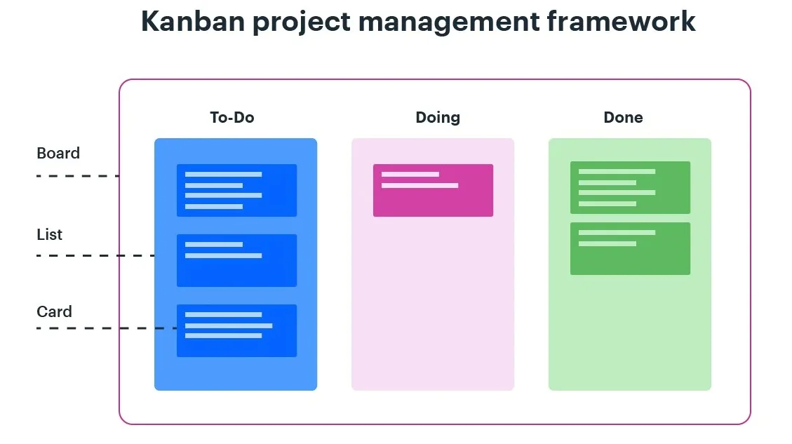 Kanban Framework