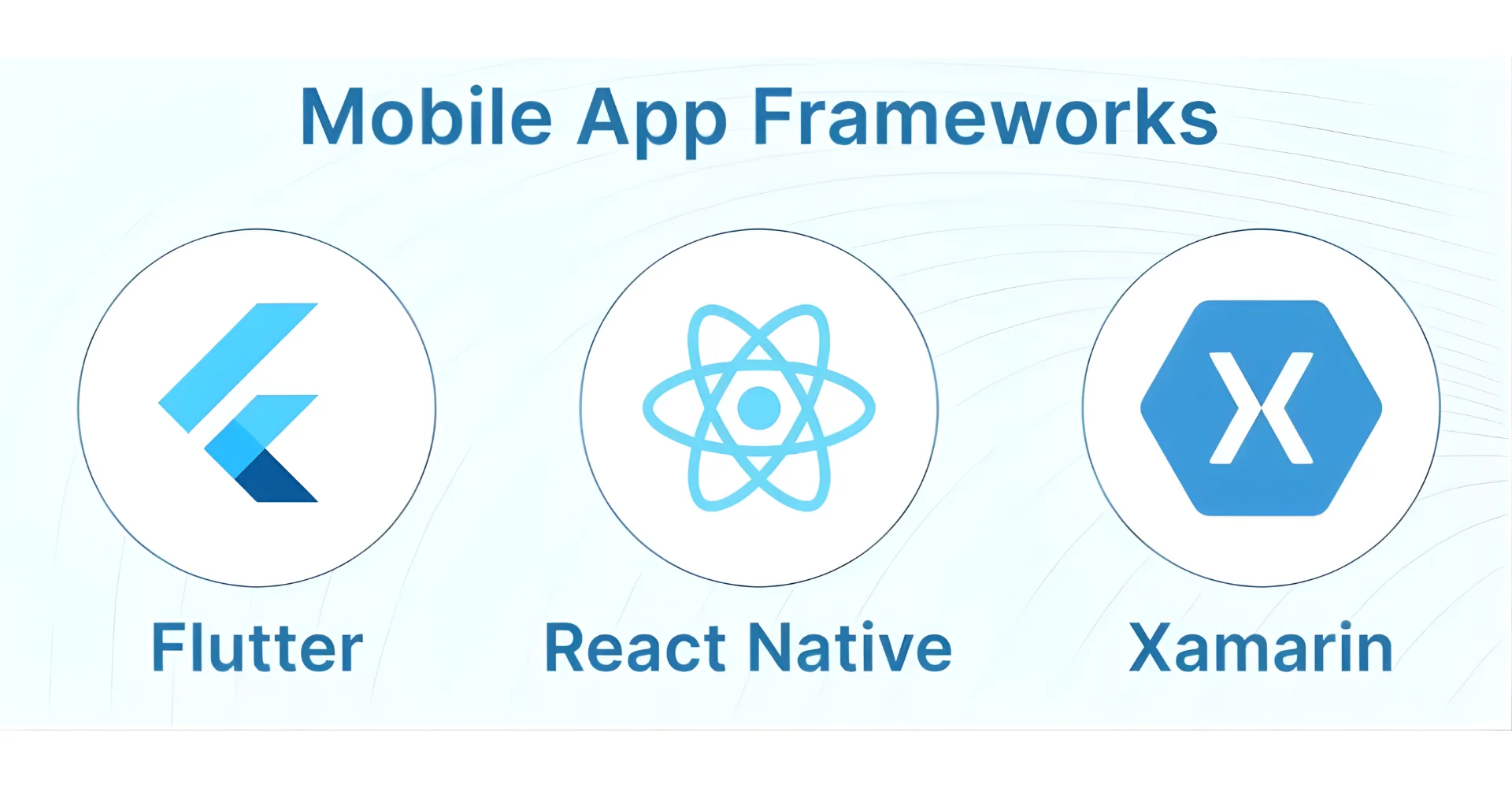 Software Development Frameworks: Benefits, Types & How To Choose 13 Mobile App Frameworks