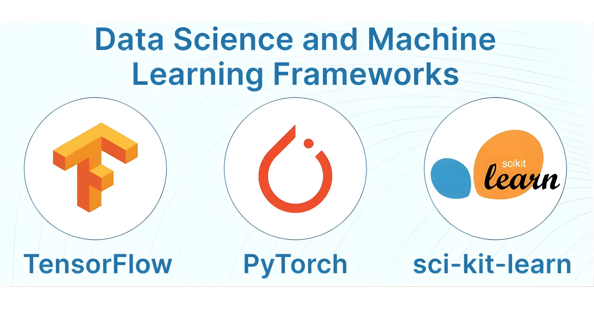 Software Development Frameworks: Benefits, Types & How To Choose 14 Data Science and Machine Learning Frameworks