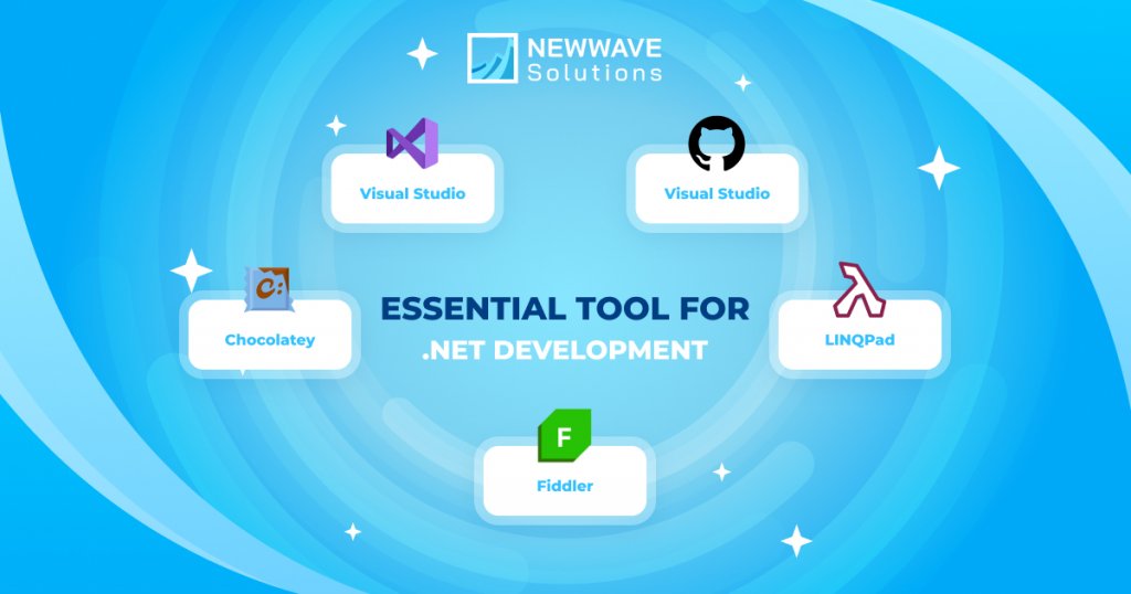 Essential Tool Kits for .NET Software Development