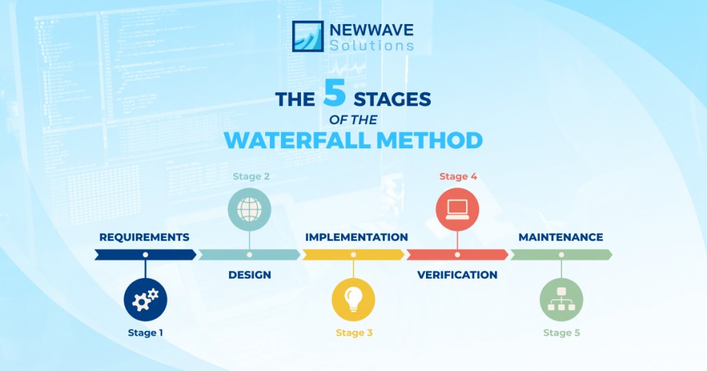 The 5 Stages of Waterfall Method