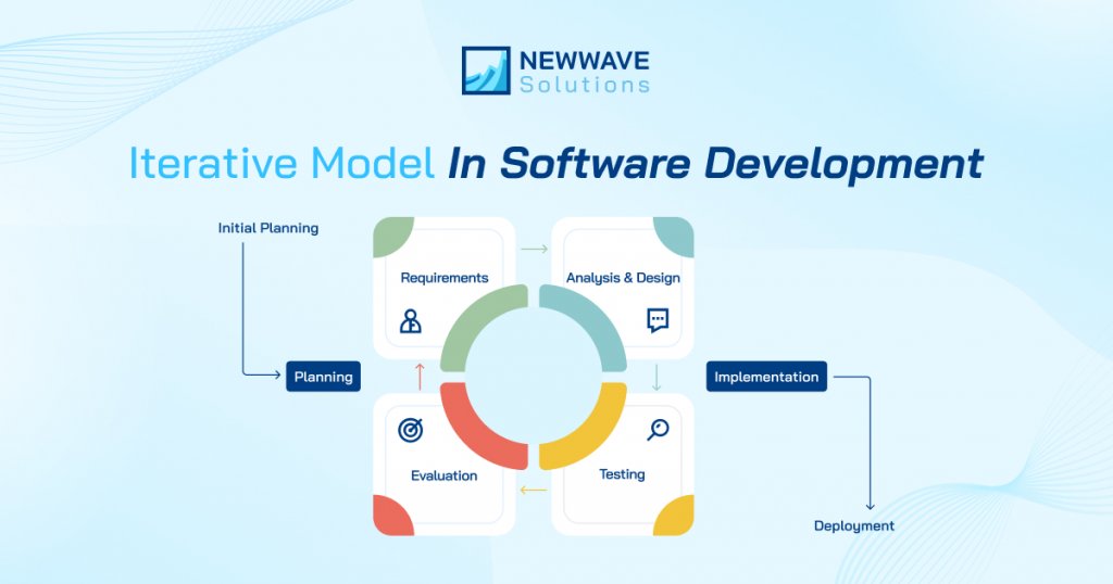 Newwave Solutions - Iterative Model in Software Development