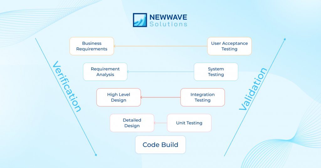 V-Model in Software Development Life Cycle