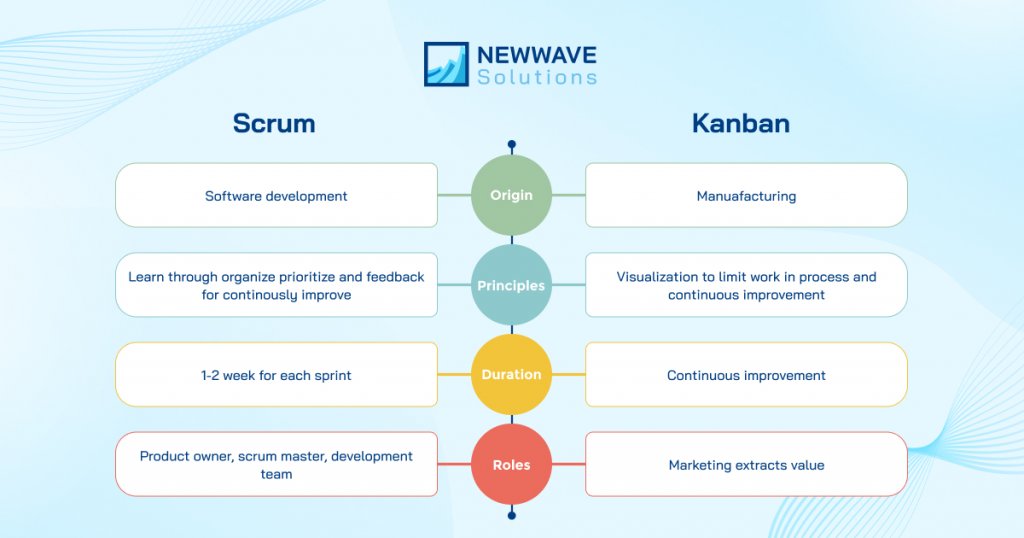 Comparison Between Scrum and Kanban Software Development Models