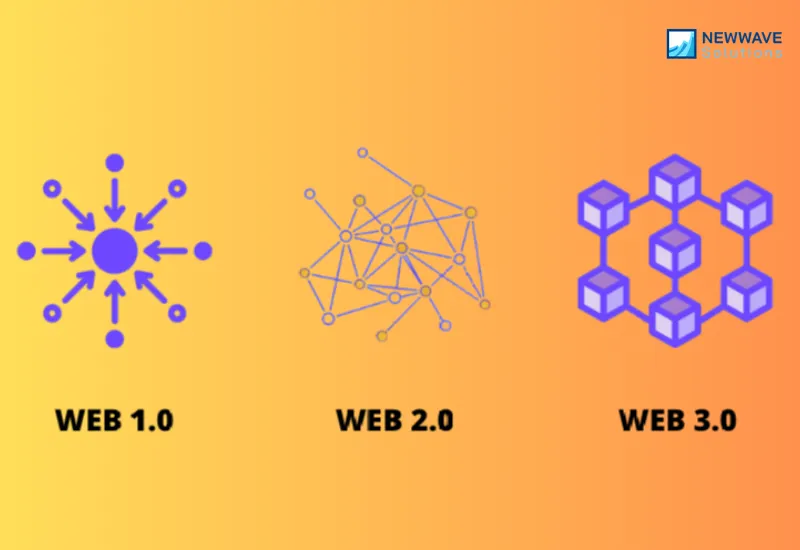What Is Web3 Technology? Benefits, Applications and Trends 3 Web3 vs Web2 vs Web1