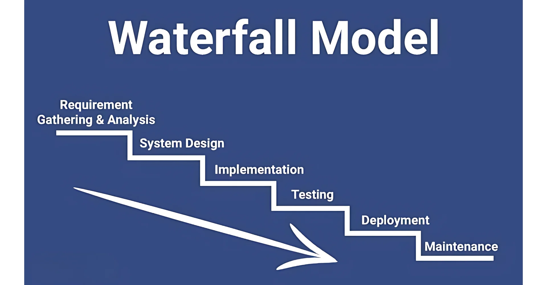 Waterfall Model