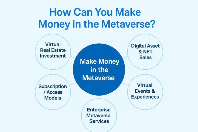 What is the Metaverse? A Complete Guide to the Digital Universe 9 How Can You Make Money in the Metaverse