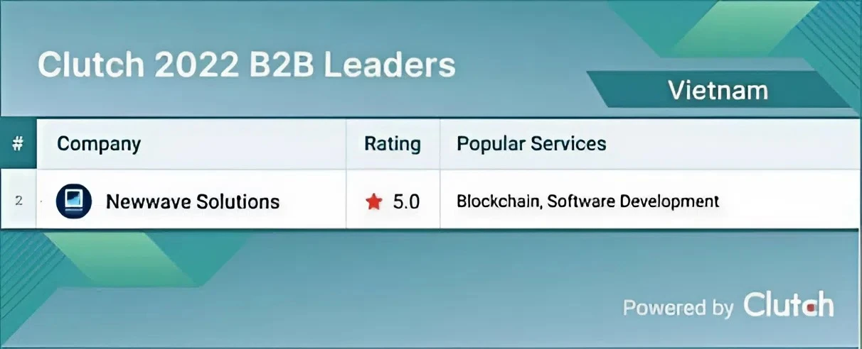 Newwave Solutions is Recognized as the Top B2B Software Company in Vietnam in 2022 by Clutch