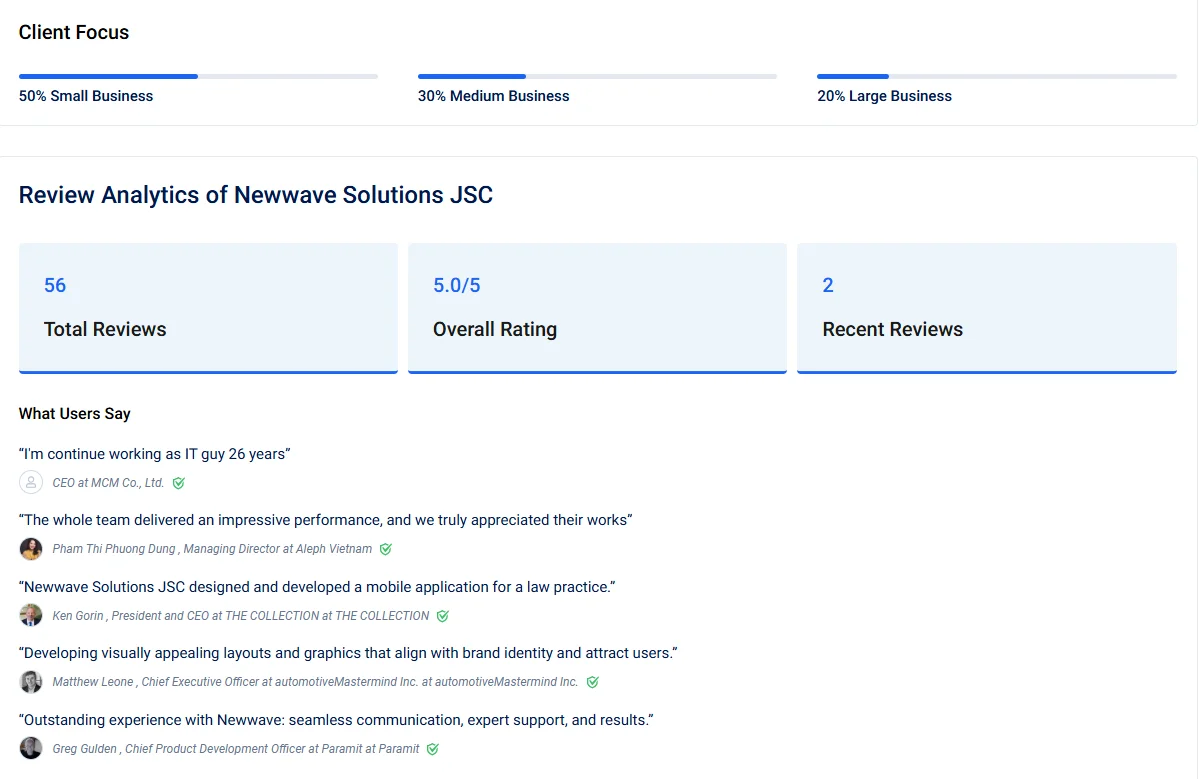 What Clients Think About Newwave Solutions