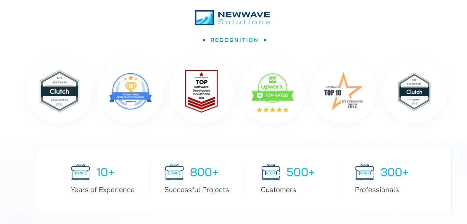 Newwave Solutions Achievements