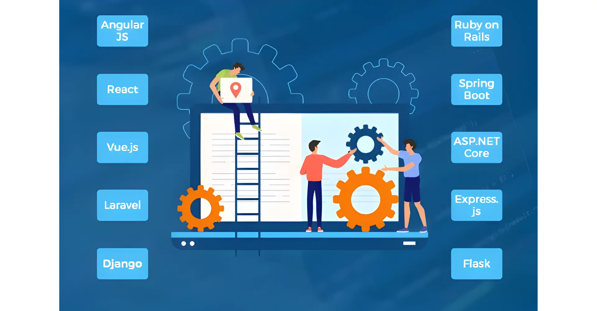 Web Application Development: Process, Frameworks & Best Practices 11 Main Frameworks for Web Application Development