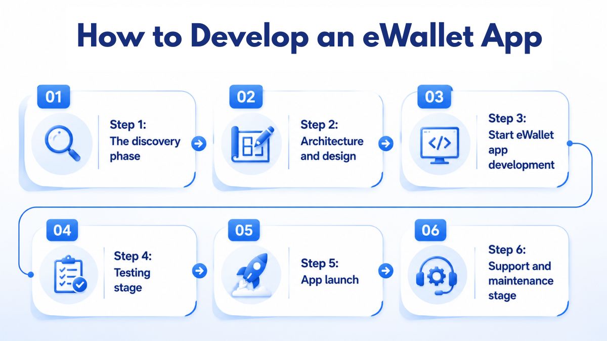 eWallet app development process
