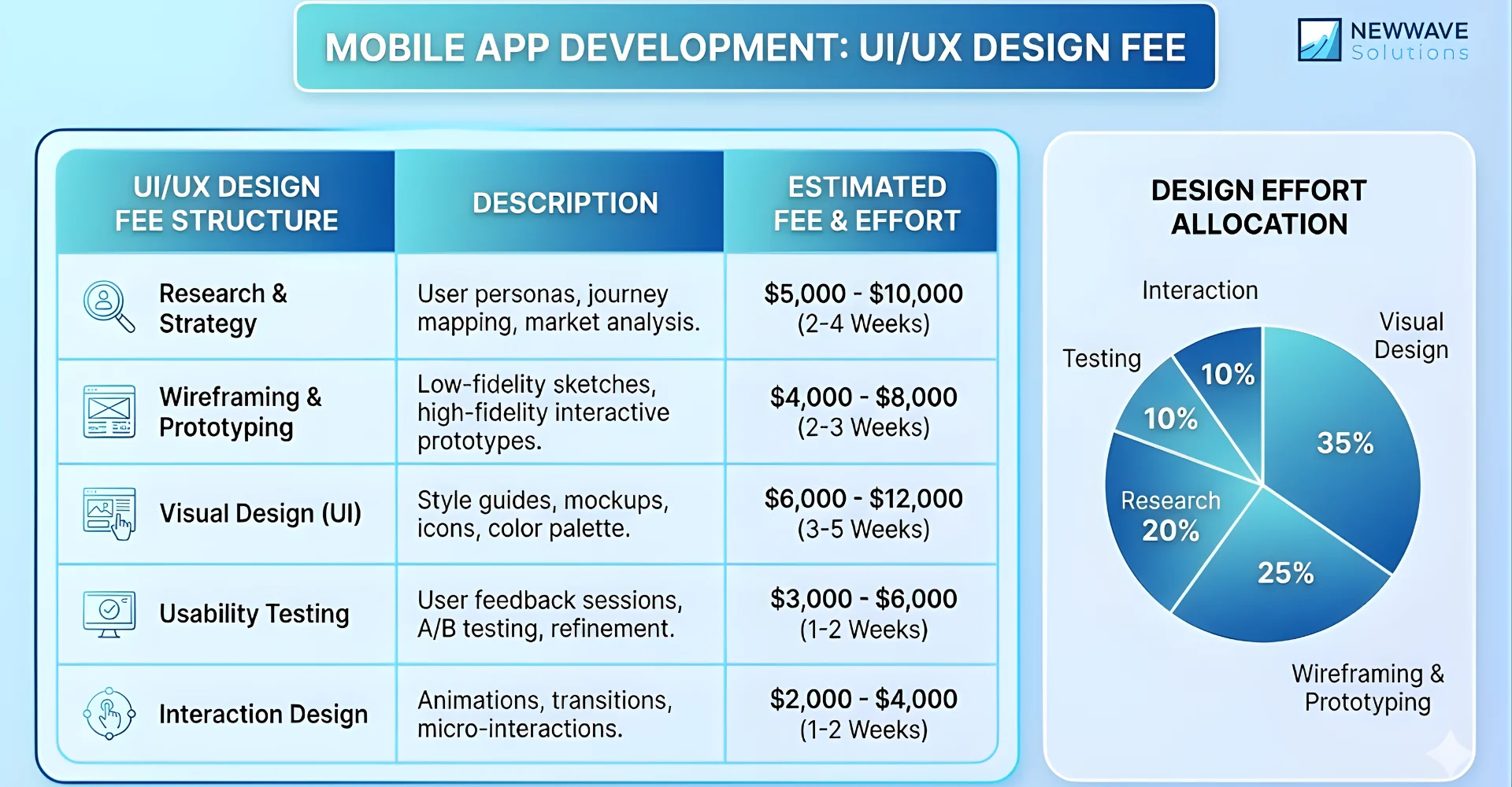 Mobile App Development Cost: How Much To Build An App? 9 UI-UX Design for mobile app development