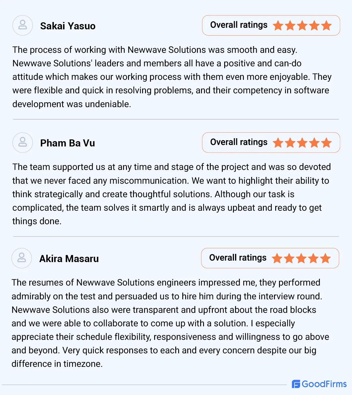 Newwave Solutions: Best Company to Work With by GoodFirm 6 Newwave Solutions customer review on GoodFirms