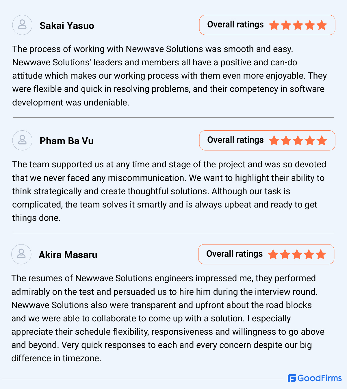 Reviews about Newwave Solutions