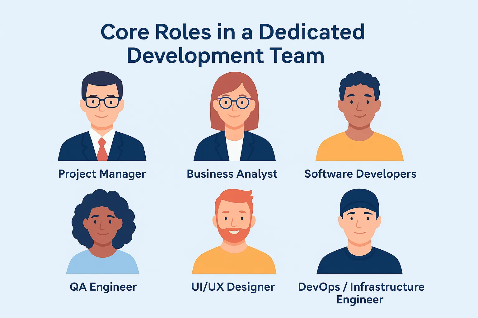 Dedicated Development Team: Benefits, Costs And When To Hire One 5 Core Roles in a Dedicated Development Team