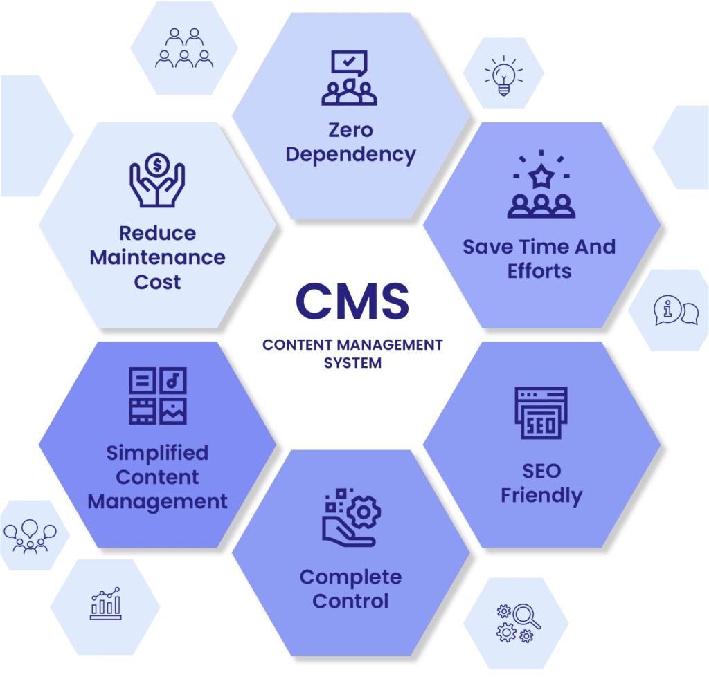 How To Build A CMS: A Step-by-Step Guide 7 Key Benefits of Building a CMS
