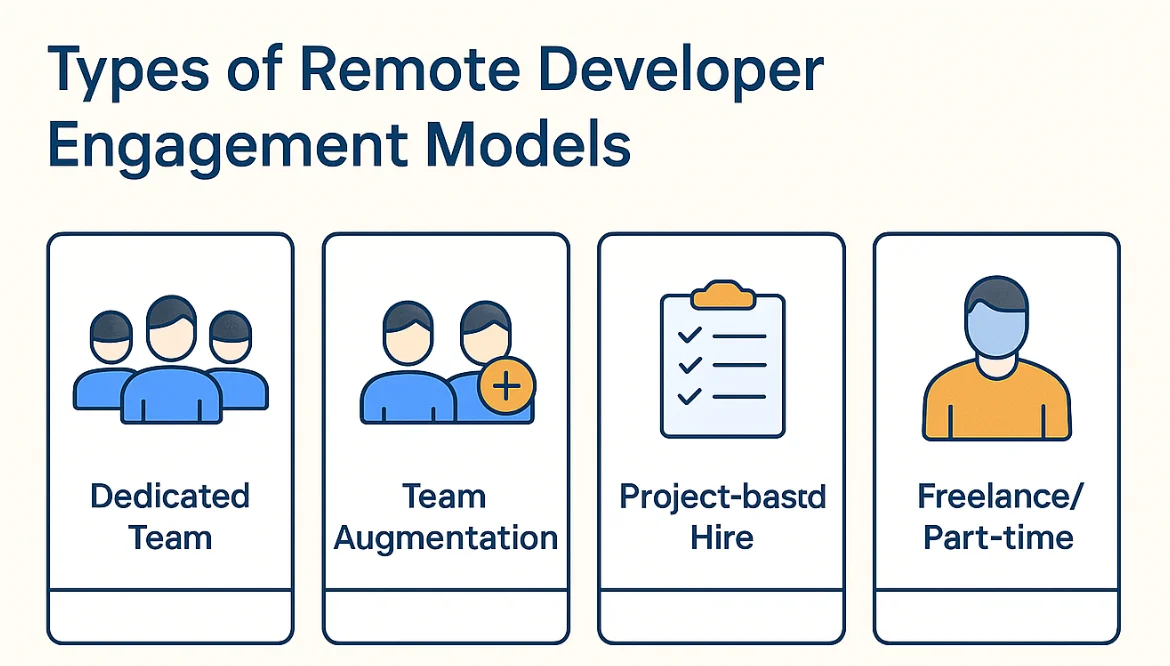 How to Hire Remote Developers To Launch Your Business 10 Types of Remote Developer Engagement Models