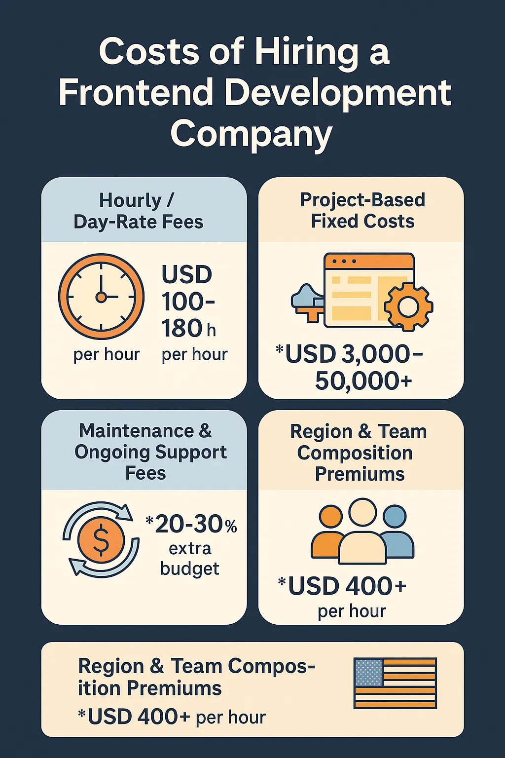 Which Frontend Development Company is The Best? 14 Costs of Hiring a Frontend Development Company