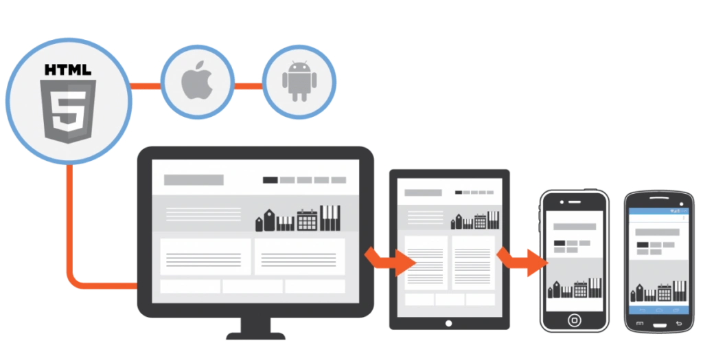 What is Mobile Web Development