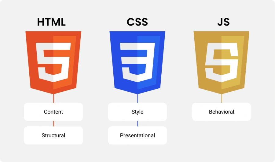Frontend Programming Languages