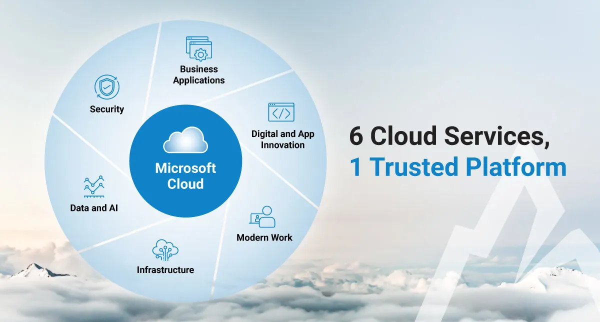 What Is Enterprise Software Development & How To Choose The Right Partner 10 Microsoft: Cloud and Enterprise Software Development