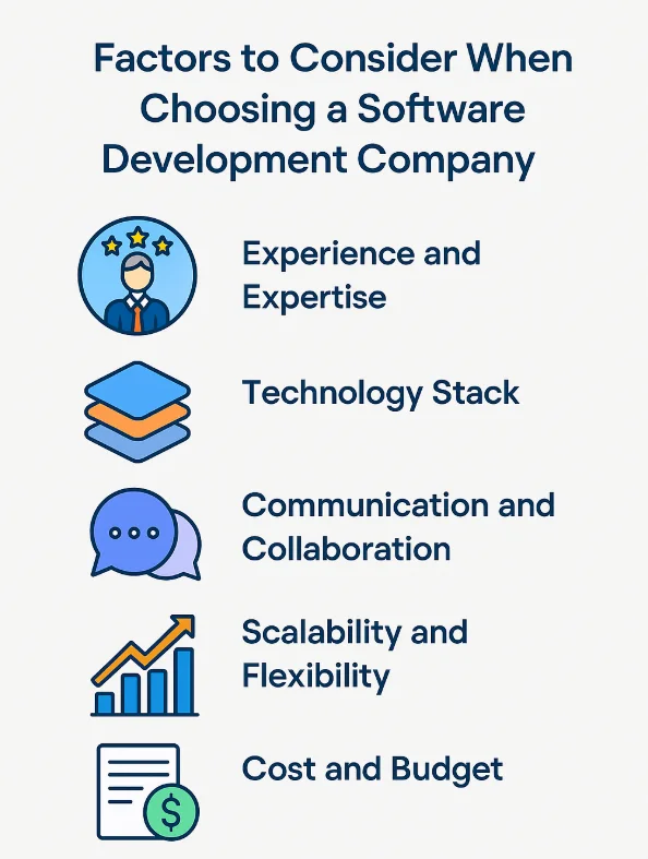 Top 10 Software Development Companies In USA 12 Factors to Consider When Choosing a Software Development Company