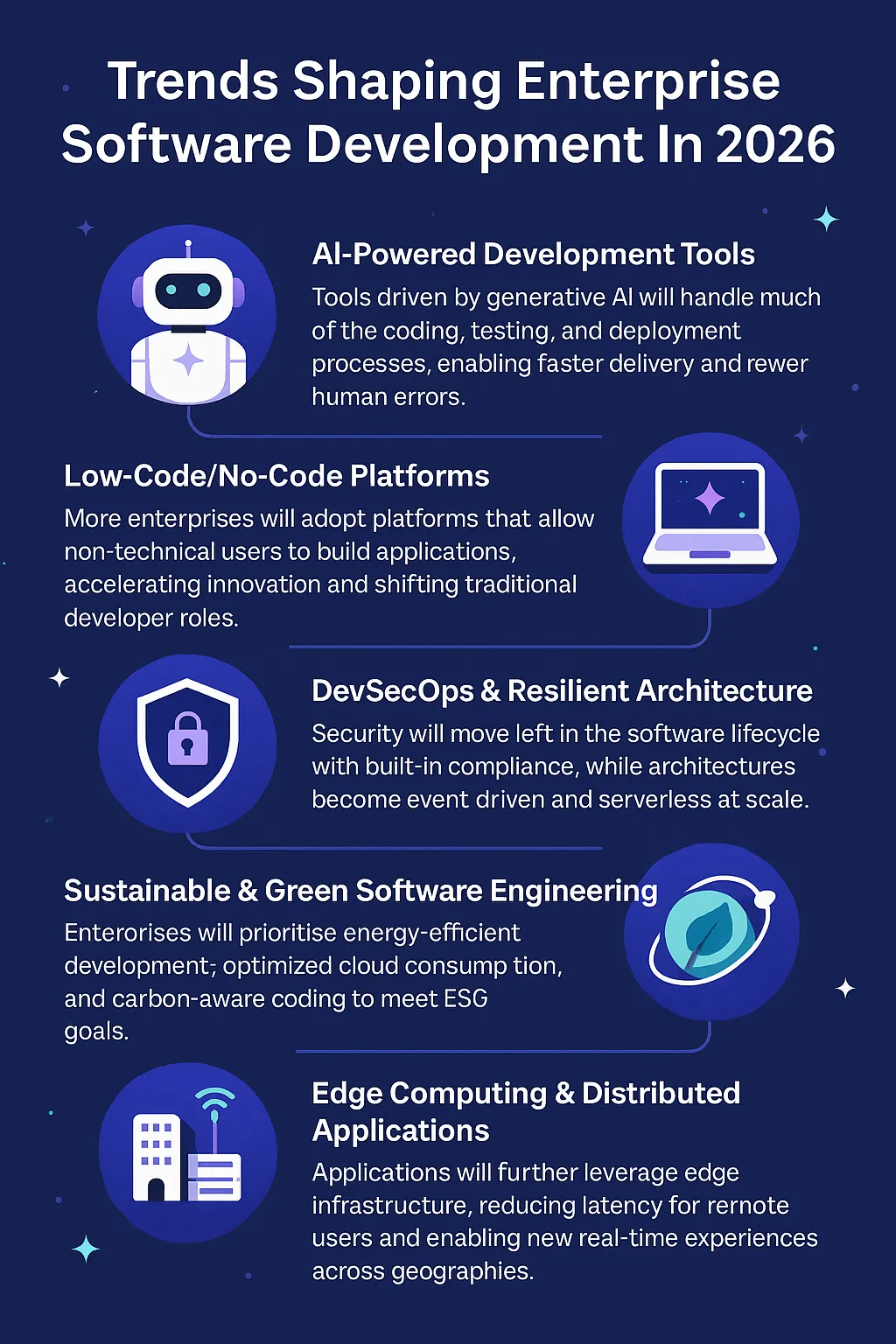 What Is Enterprise Software Development & How To Choose The Right Partner 13 Trends Shaping Enterprise Software Development In 2026