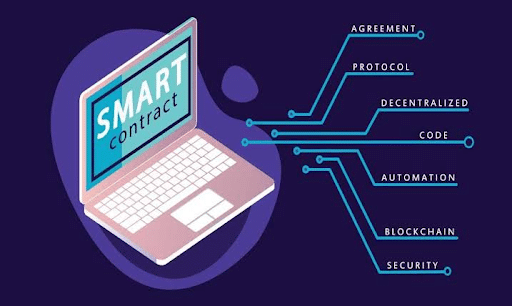 Automate, Secure, Save: Benefits of Smart Contract Services