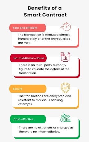 Unbreakable, Trustless, Scalable: Advantages of Blockchain Smart Contracts