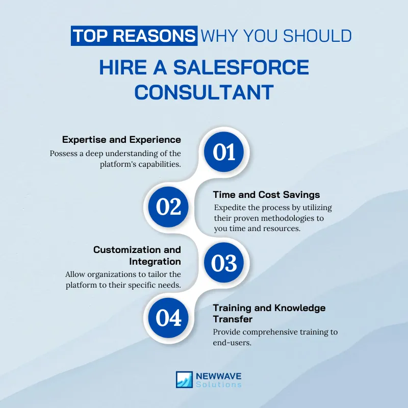 How to Hire Salesforce Consultants? Ultimate Guide 7 Consultants expedite the process with proven methodologies, saving you time and resources
