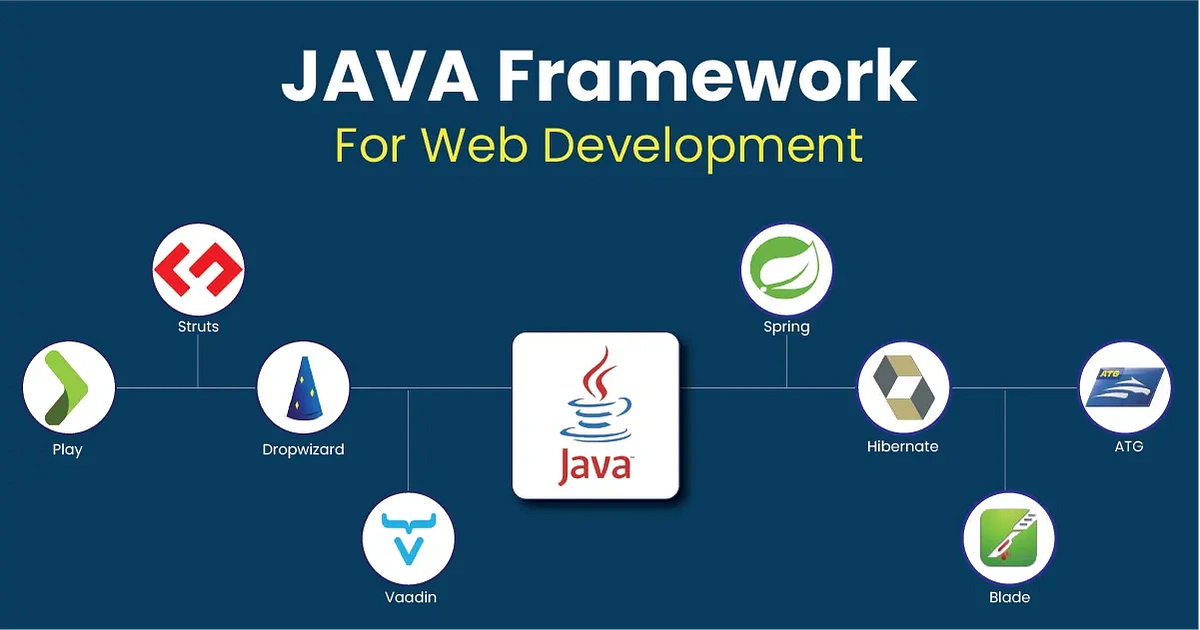 Top 7 Java Web Frameworks For Website Development 7 What are Java web frameworks?