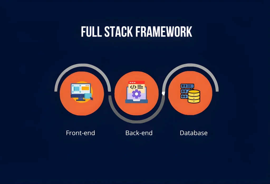 Top 3 Python Backend Frameworks in 2026: Which One Should You Choose? 10 Full Stack Framework