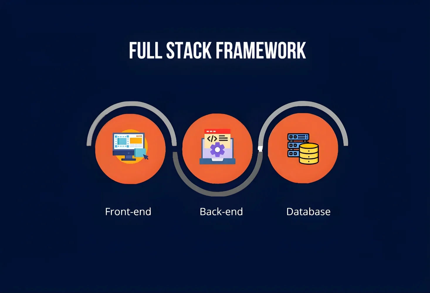 Top 5 Python Backend Frameworks for Web Applications 9 Full Stack Framework