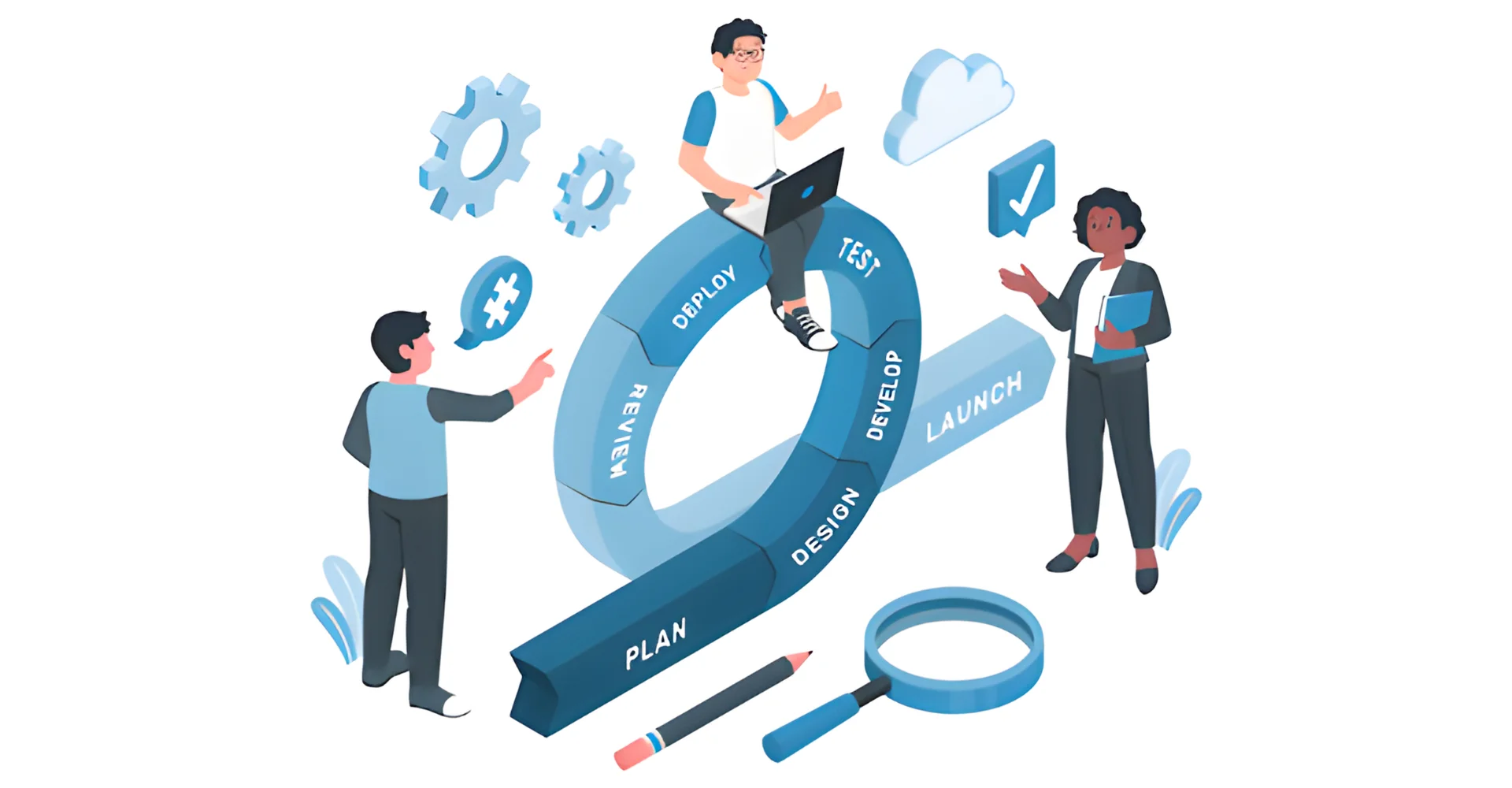 Software Product Development: Process, Technologies & Insights 10 The Software Product Development Life Cycle