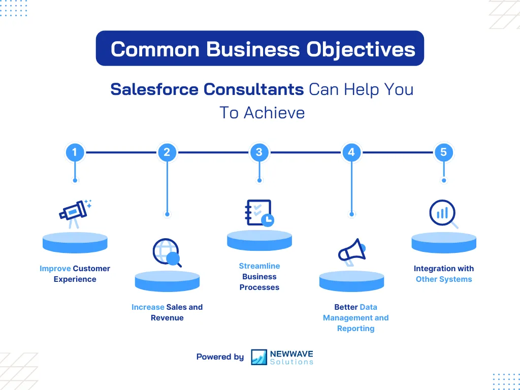 How to Hire Salesforce Consultants? Ultimate Guide 10 Common business objectives that Salesforce consultants can help you achieve