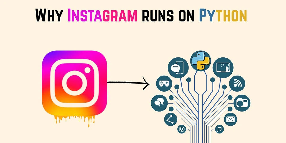 Top 5 Python Backend Frameworks for Web Applications 11 Instagram utilizes Django