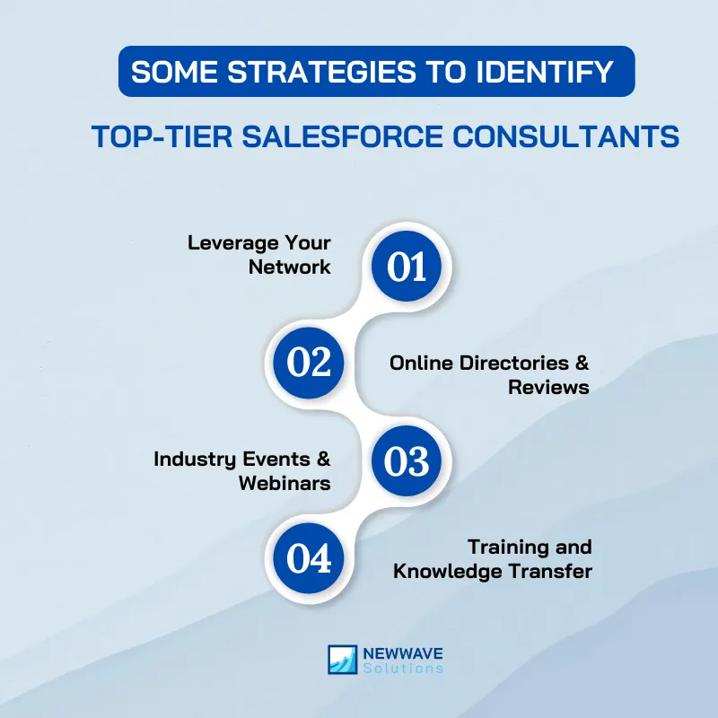 How to Hire Salesforce Consultants? Ultimate Guide 11 Some strategies to identify top-tier Salesforce consultants for hire