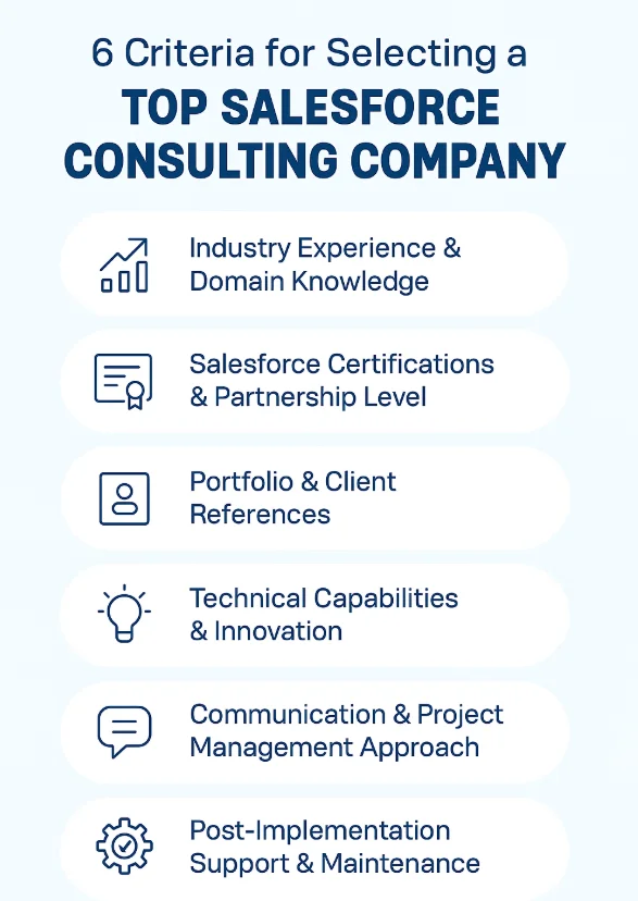 Top 5 Salesforce Consulting Companies in USA 15 6 Criteria for Selecting a Top Salesforce Consulting Company
