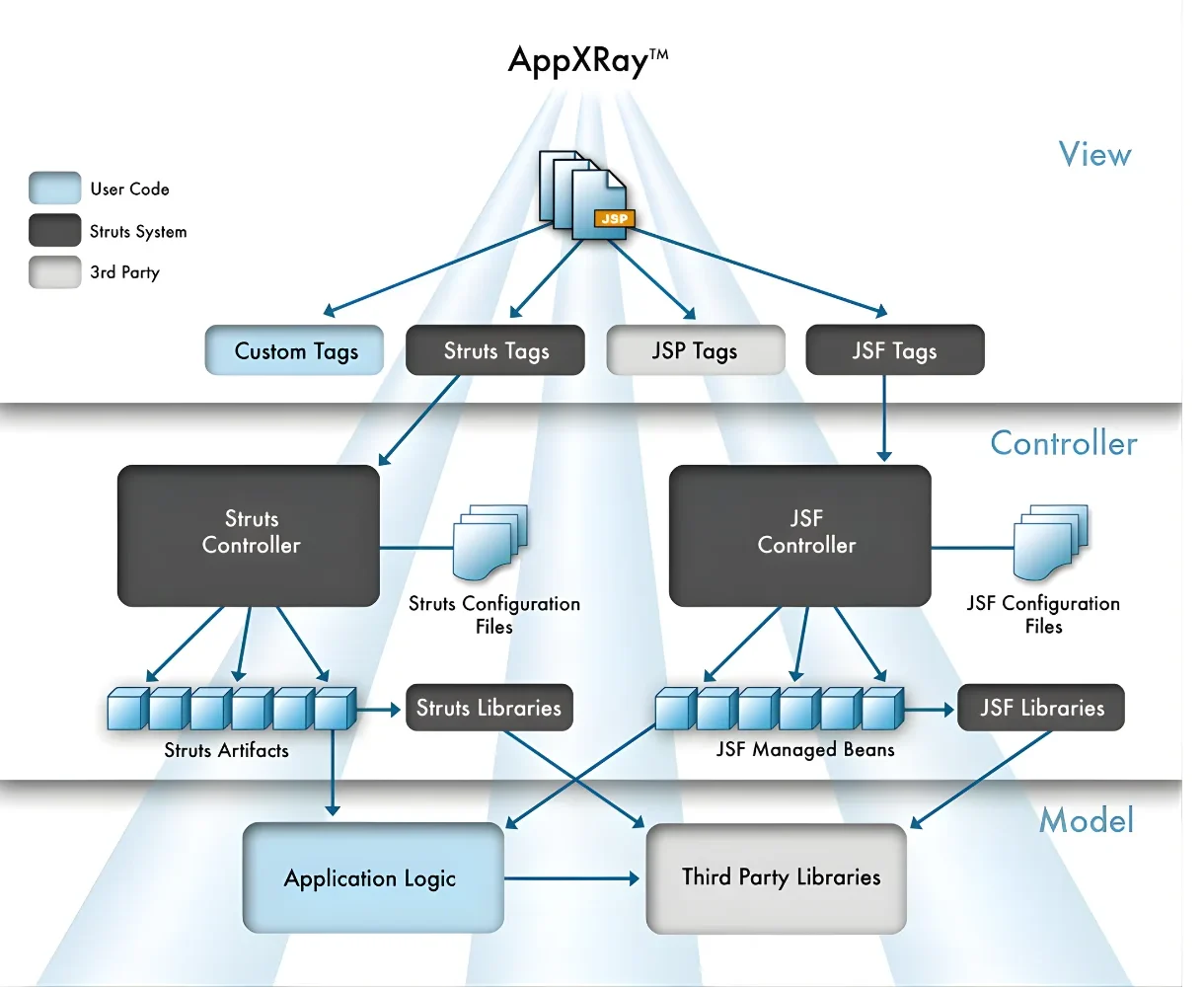 Top 7 Java Web Frameworks For Website Development 12 JavaServer Faces - Java web framework