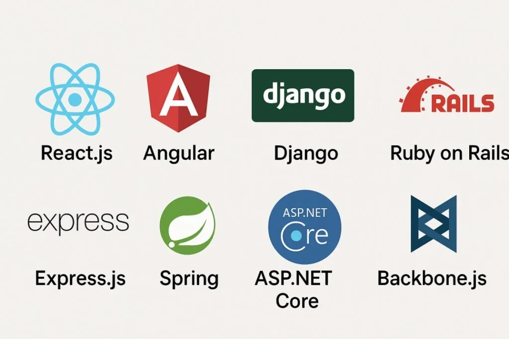 Software Product Development: Process, Technologies & Insights 14 Software Product Development Frameworks