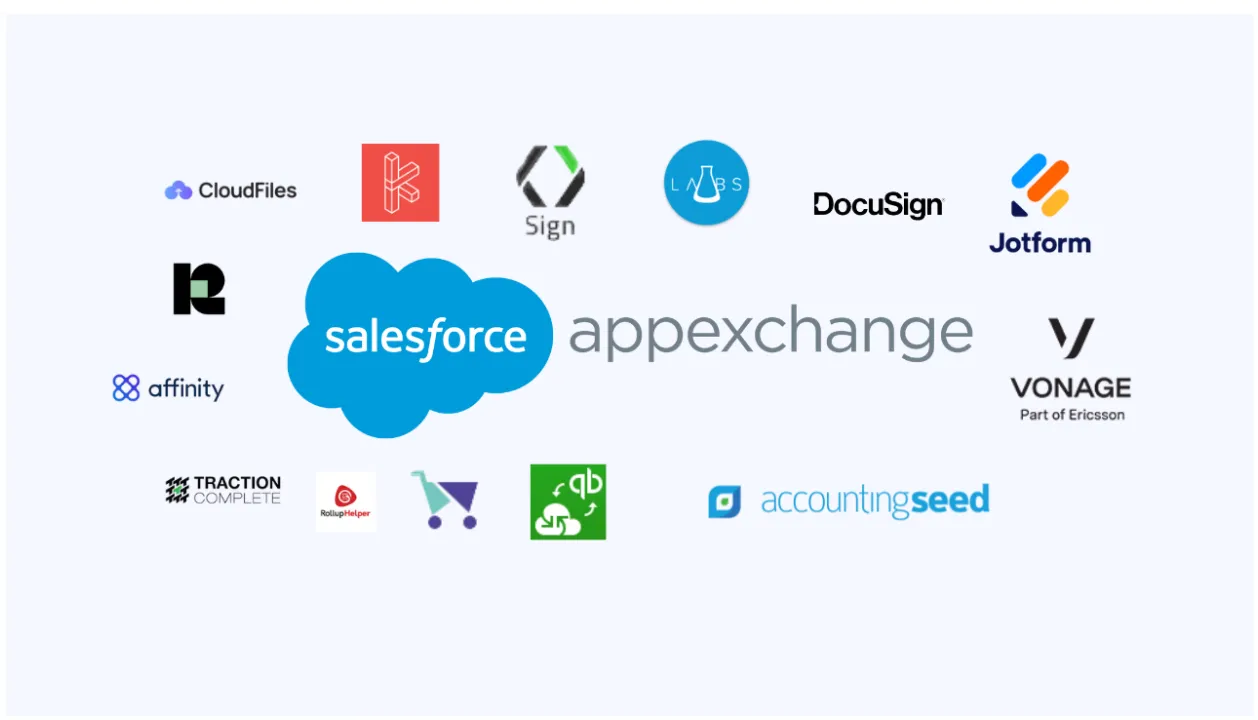 5 Useful Tips to Hire Salesforce Developers 10 AppExchange Ecosystem