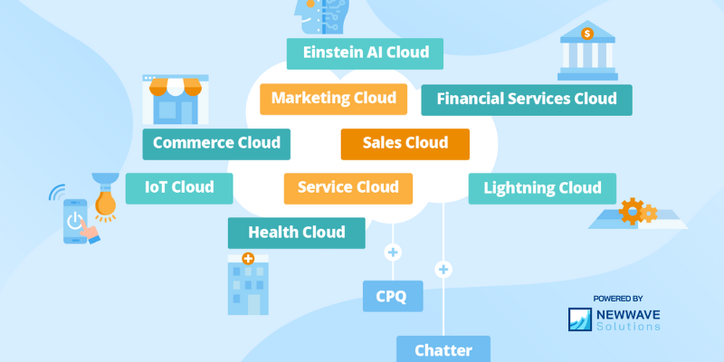 Launch your Salesforce journey with the perfect development partner