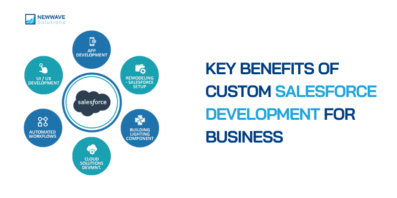 The right Salesforce development partner completes your solution