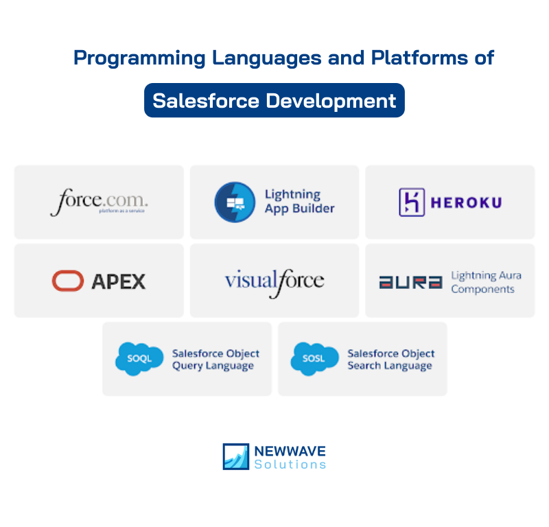 Salesforce Platform Developer 2: Building Powerful Integrations